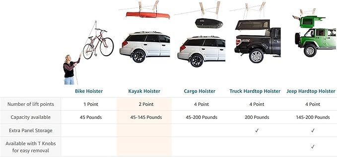 HARKEN Truck Cap Garage Hoist System 200lb Capacity – 4-Point Lift, 10ft Ceiling (Like New)