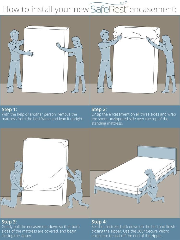 SafeRest SYNCHKG018969 Zippered Mattress Protector, Full, 6-9 Inch Deep - White- (Like New)