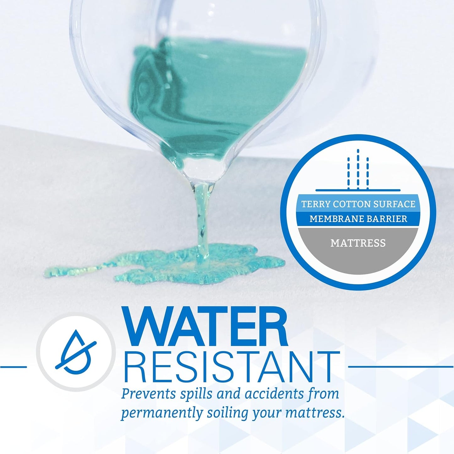 SafeRest Terry Cotton Zippered Mattress Protector for Bed, Queen - 15-18" Deep (New)