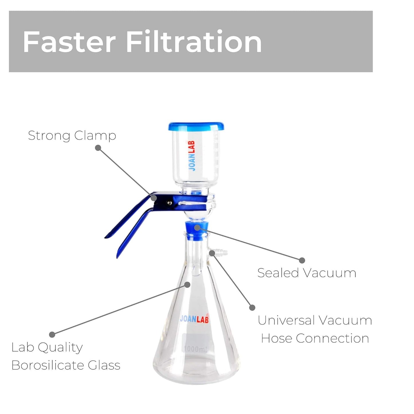 Joanlab 1000mL Round Bottom Vacuum Filtering Flask and 300mL Graduated Funnel (Used)