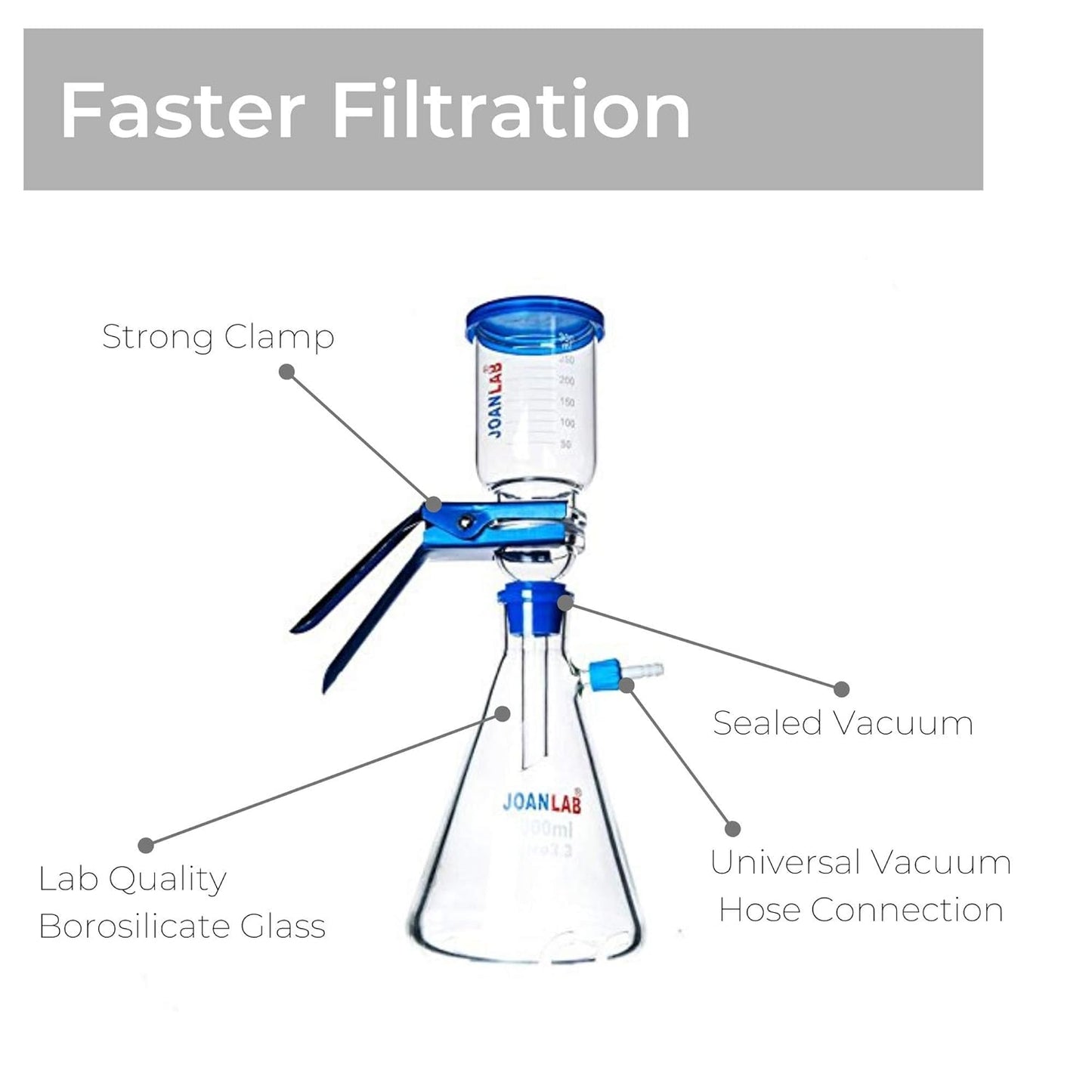 Joanlab 2000mL Lab Vacuum Filtration Apparatus with 300mL Graduated Funnel (Like New)