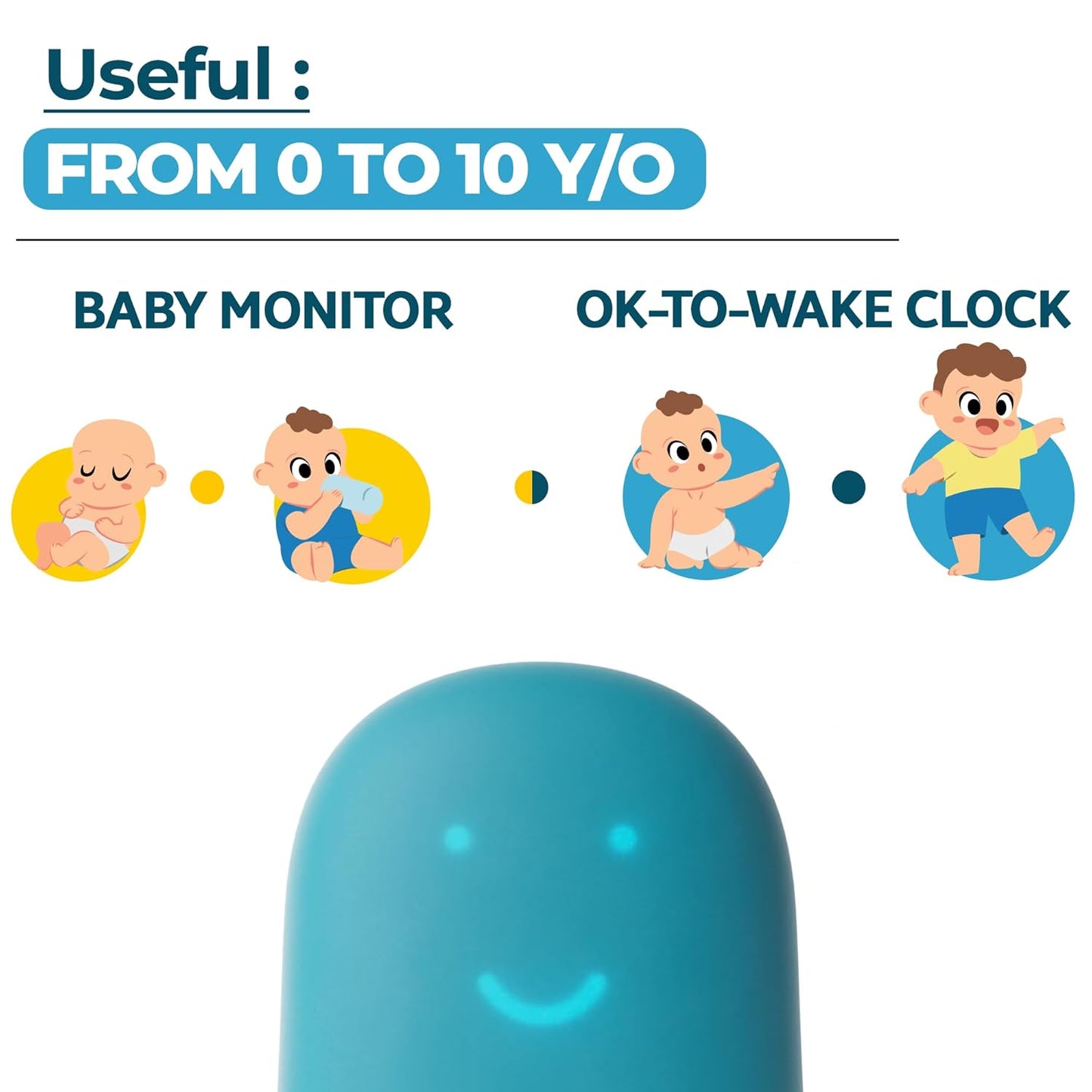 UrbanHello REMI 5-in-1 Baby Sleep Tracker and Training Clock Night Light - Blue- (Used)
