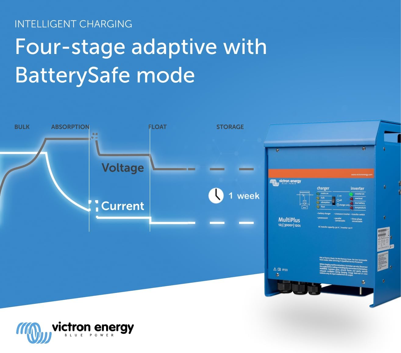 Victron Energy MultiPlus 3000VA 12V Pure Sine Wave Inverter & 120A Charger, Blue (Used)