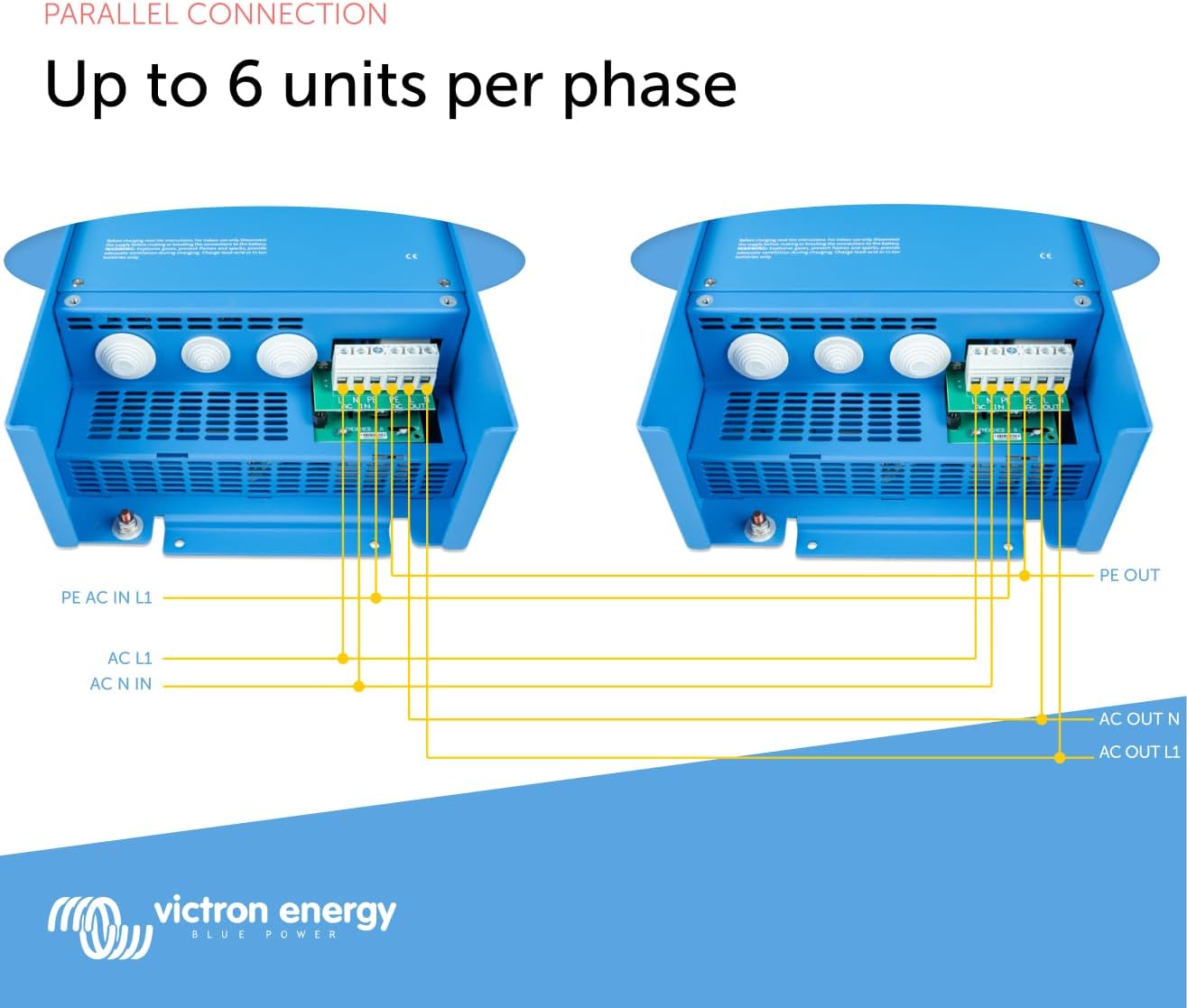 Victron Energy MultiPlus 3000VA 12V Pure Sine Wave Inverter & 120A Charger, Blue (Used)