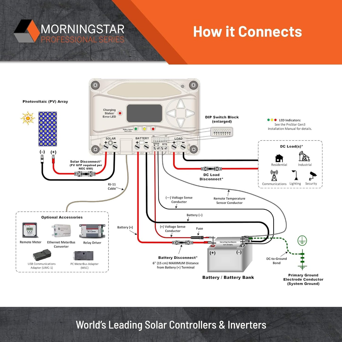 Morningstar Prostar 25A MPPT Solar Charge Controller w/ Meter, Lithium Batteries (Like New)
