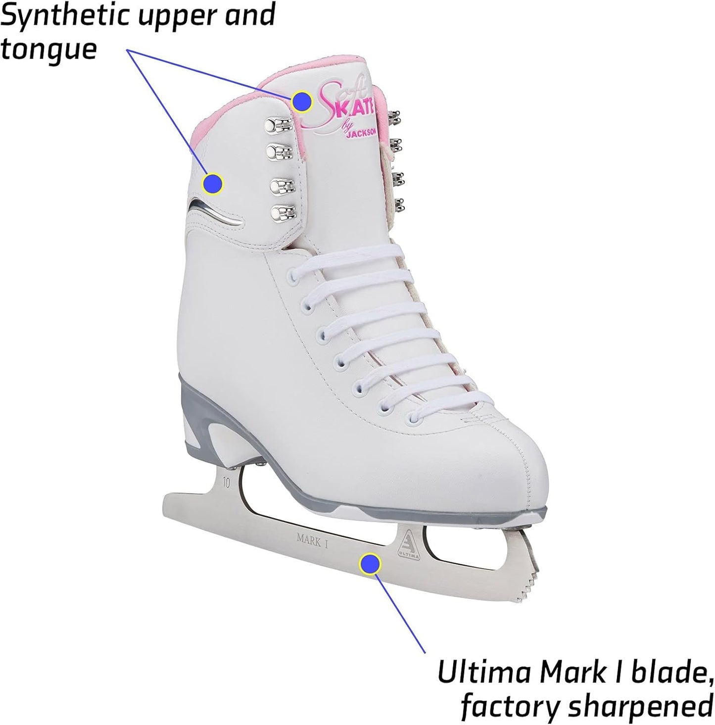 Jackson Ultima SoftSkate Womens/Girls Figure Ice Skates - White/Pink, 5 Women's (Like New, No Retail Box)