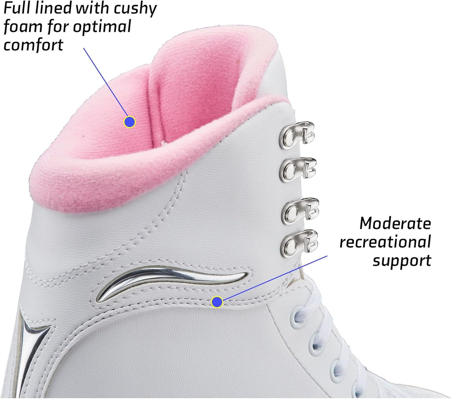 Jackson Ultima SoftSkate Womens/Girls Figure Ice Skates - White/Pink, 5 Women's (Like New, No Retail Box)