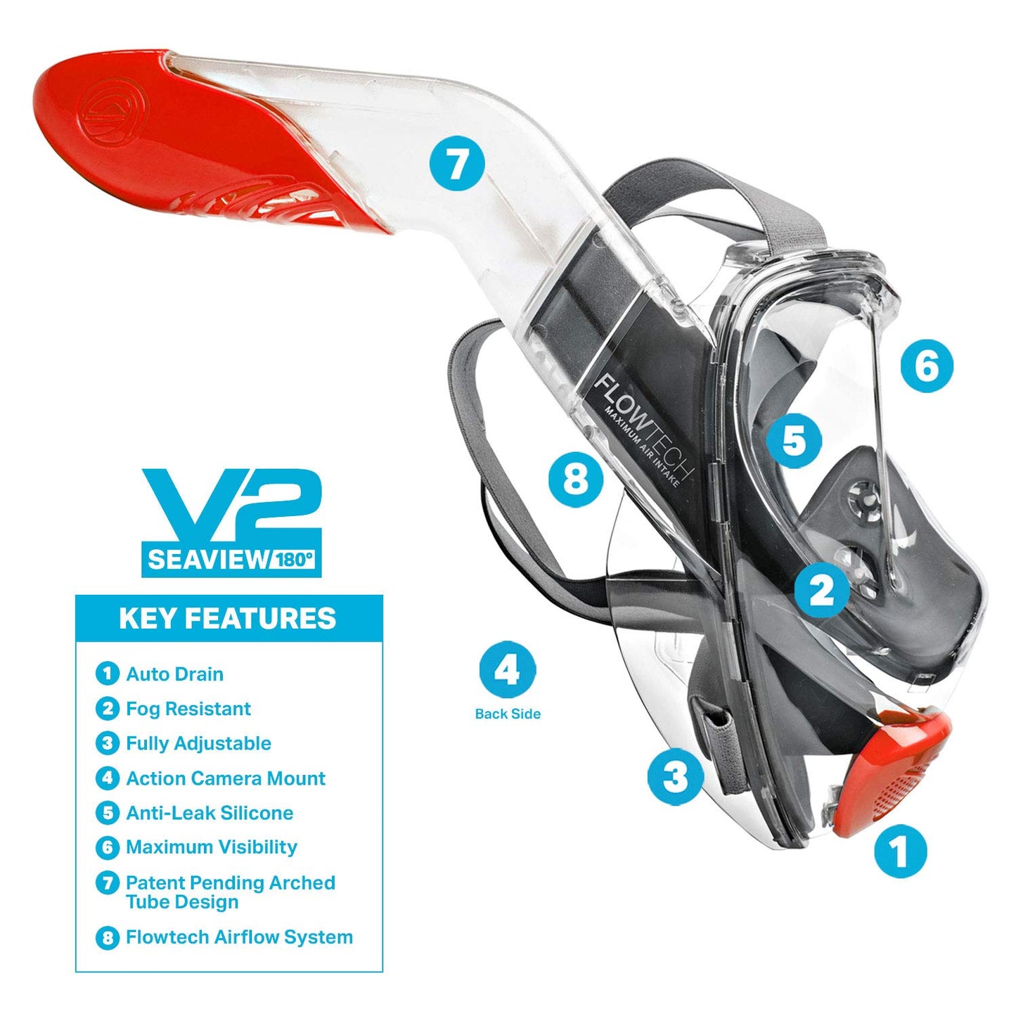 WildHorn Outfitters Seaview 180? V2 Full Face swimming Snorkel Mask,Small,Sunset (Used)