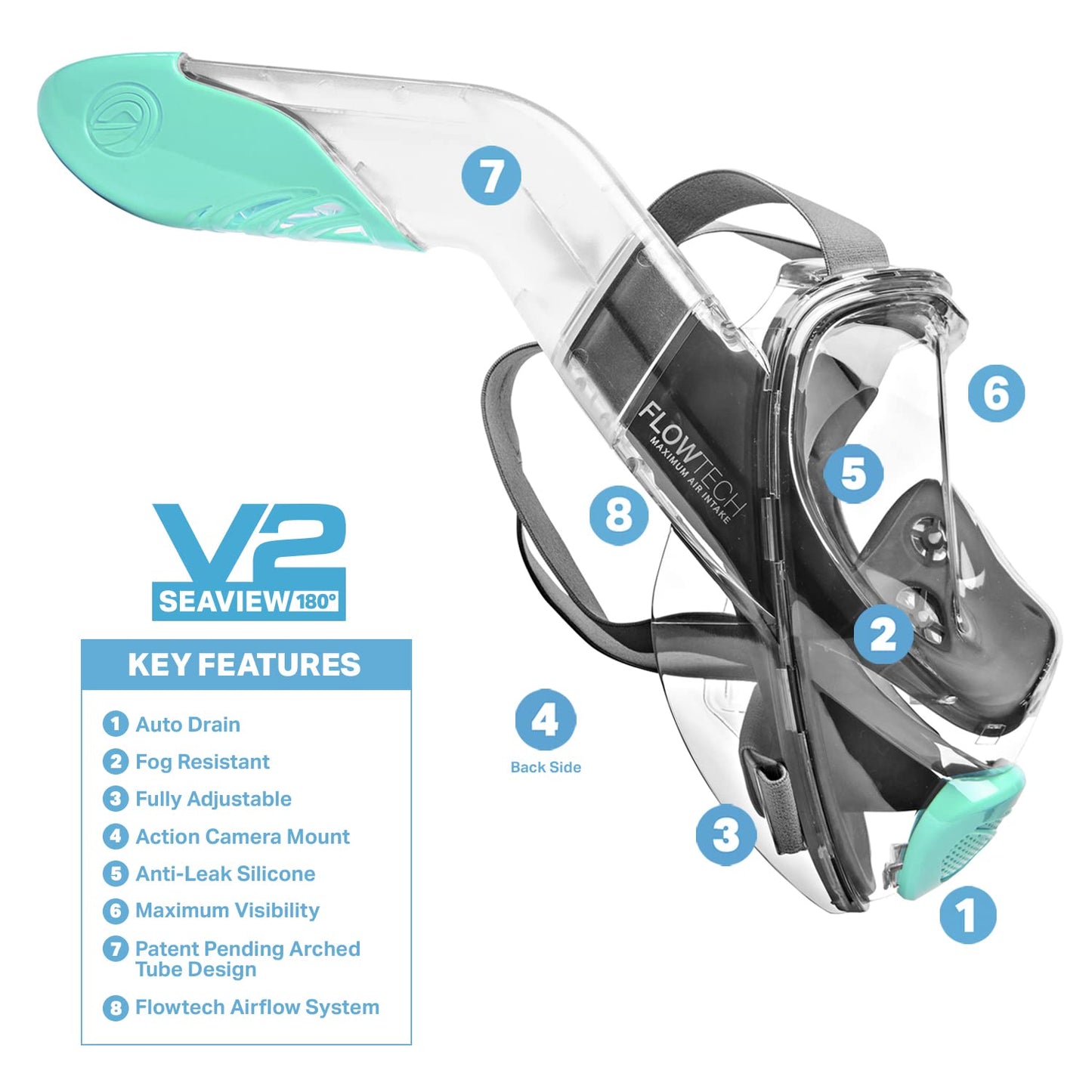 WildHorn Outfitters Seaview 180� V2 Full Face Panoramic Snorkel Mask Medium (Used)