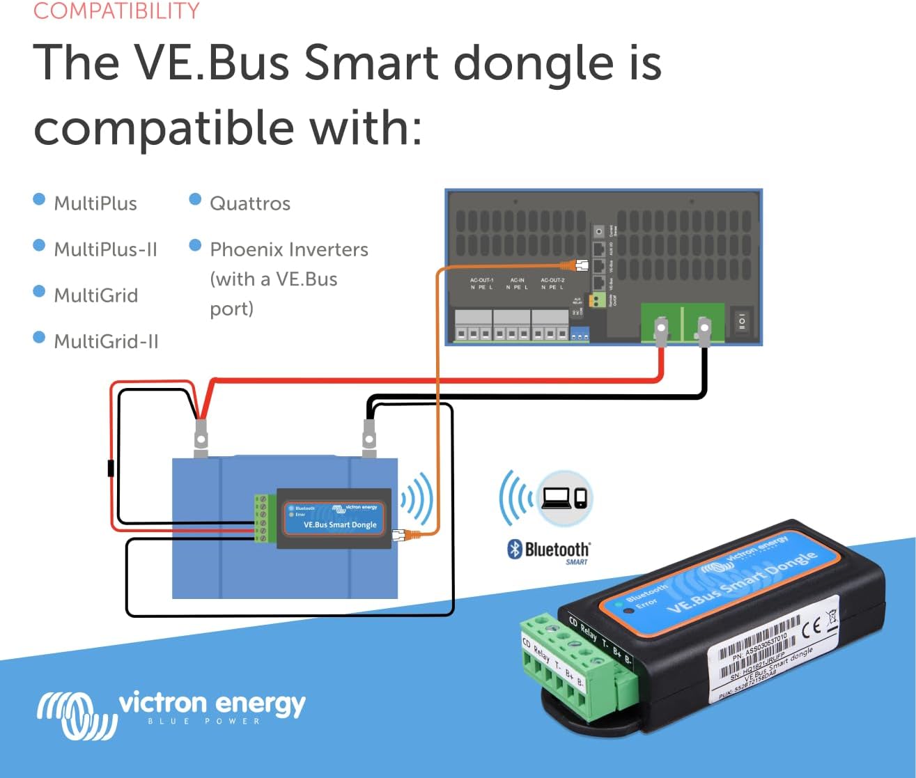 Victron Energy VE.Bus Smart Dongle w/ Bluetooth Accessory & Voltage Temp Sensor (Like New)