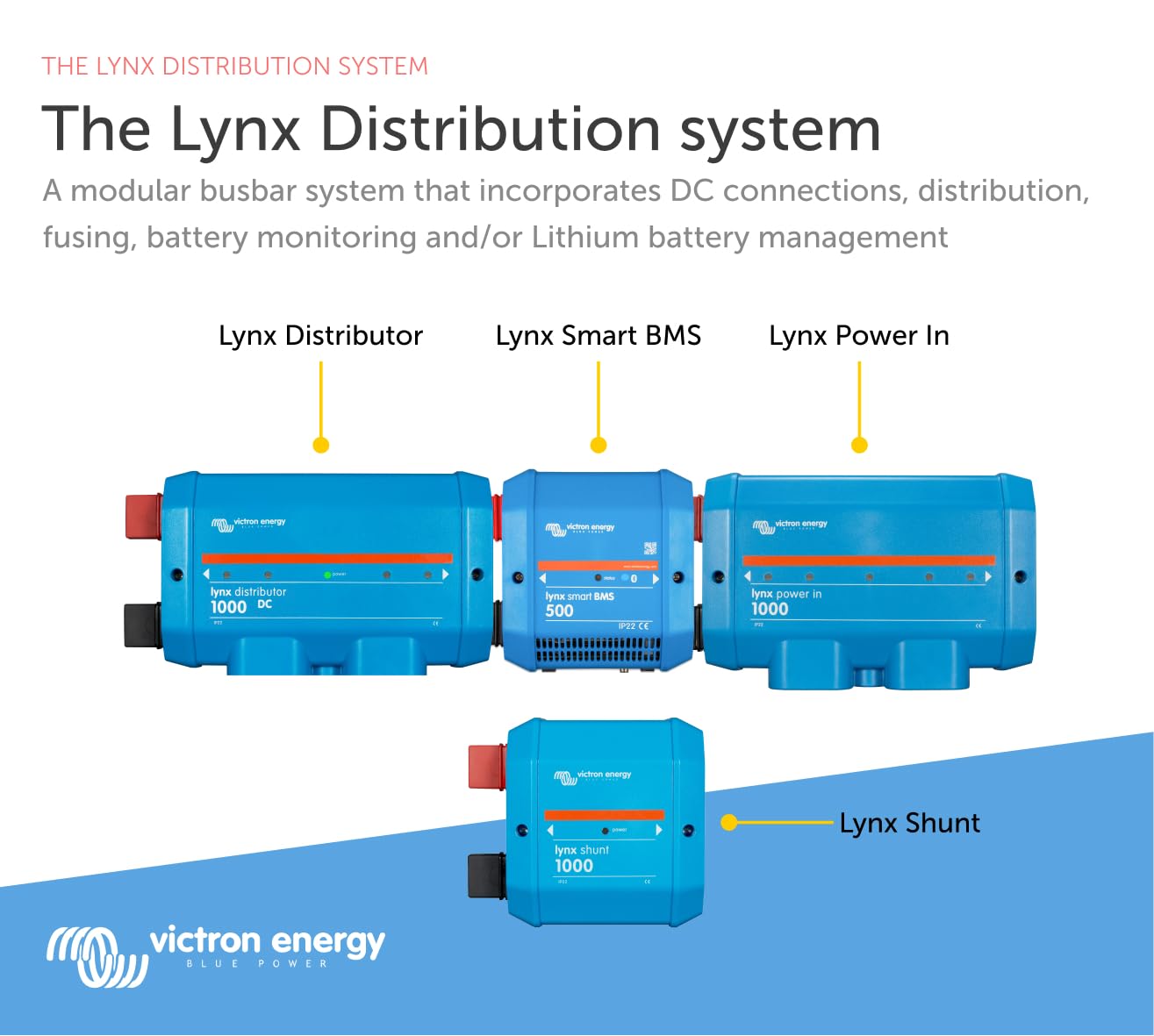 Victron Energy LYN060102000 Energy Adults Lynx Distributor Modular M8 DC Bus Bar (Like New)
