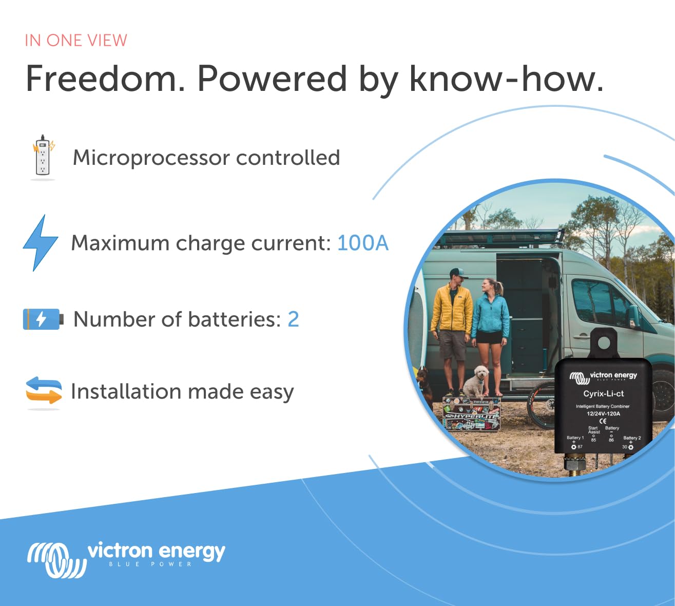 Victron Energy Smartsolar Mppt Bluetooth Charge Controller, 150 Volts, Blue (Like New)