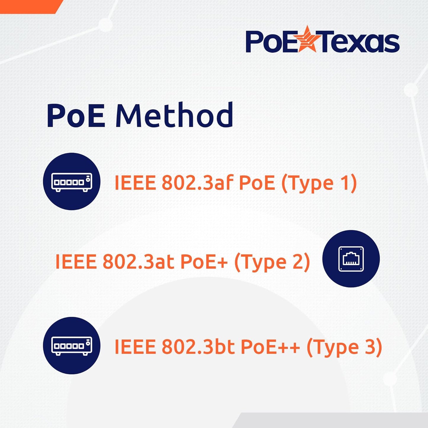 PoE Texas Single Port Gigabit Ethernet Injector for IP Camera and PC - 55 Volts (Like New, No Retail Box)