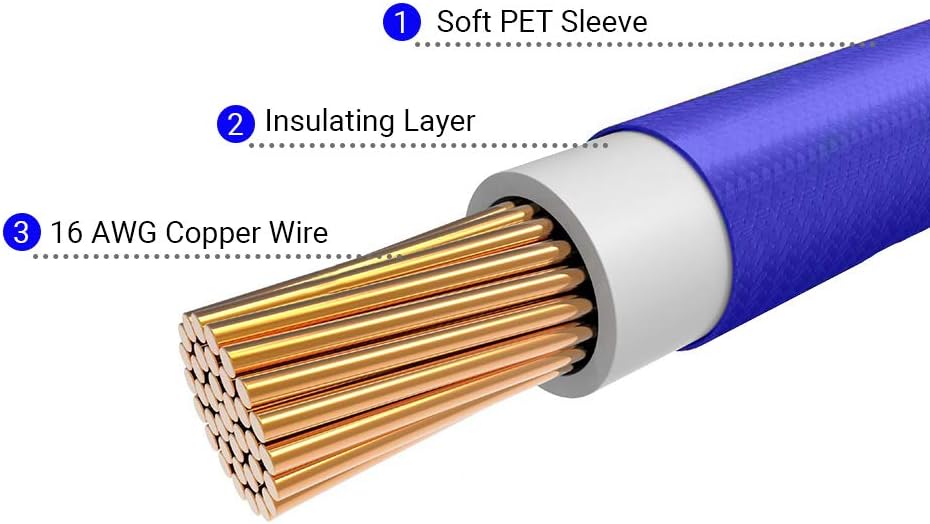 Inland PSU Sleeved Cable, Power Supply Extension Cable Kit,12 inch - Black/White (Like New)