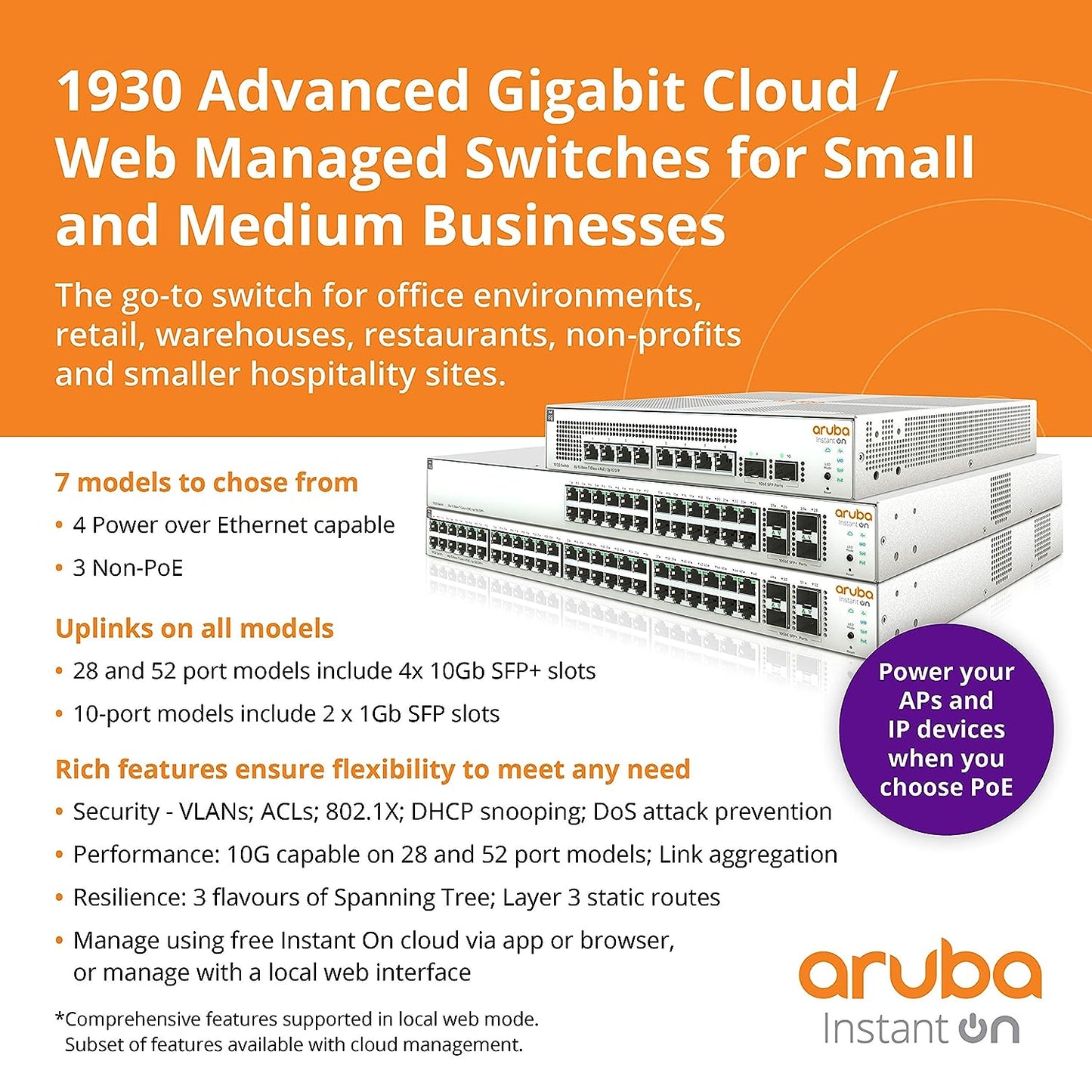 Aruba 1930 Instant On 8-Port PoE Gb Ethernet 8xGE, 2X 1G SFP & L2+ Smart Switch (Like New)