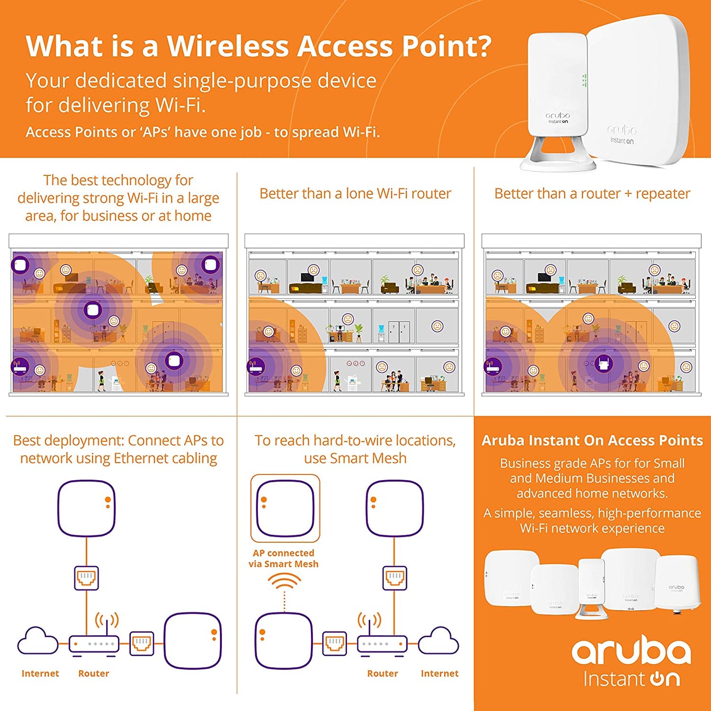 Aruba AP 22 R4W01A Instant On AP22 802.11ax 2x2 Wi-Fi 6 Wireless Access Point (New, Damaged Retail Box)