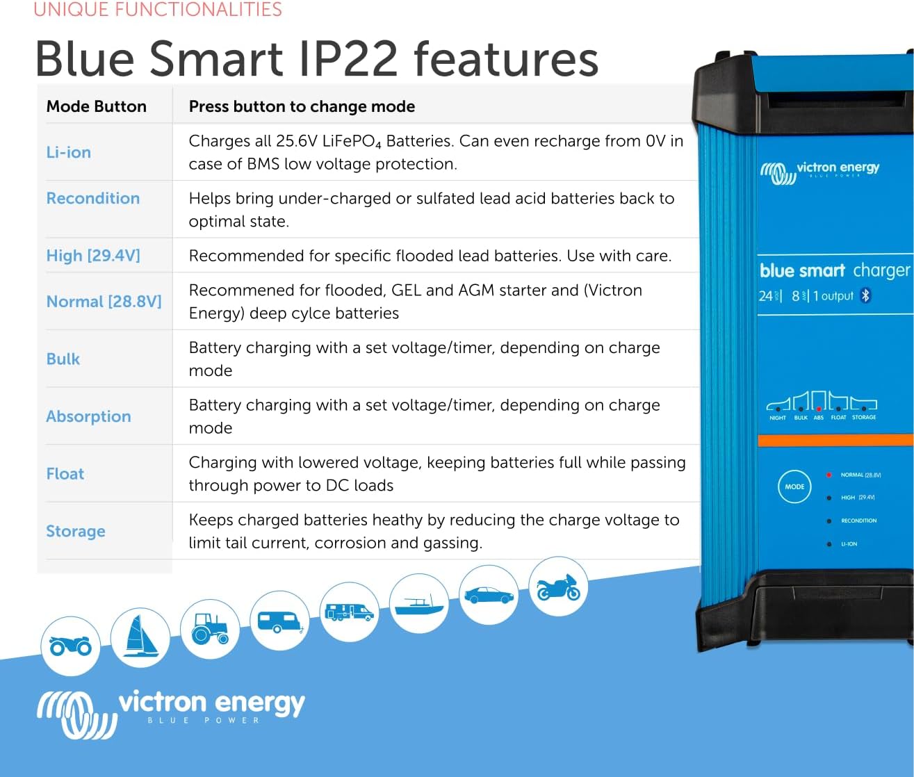 Victron Energy Smart IP22 Car Battery Charger for Motorcycle, 120V (AC), Blue (Used)