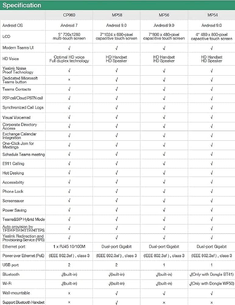 YEALINK MP56 Teams Edition ABS Digital Corded 7" IP Phone, Single Keypad - Black (Like New)