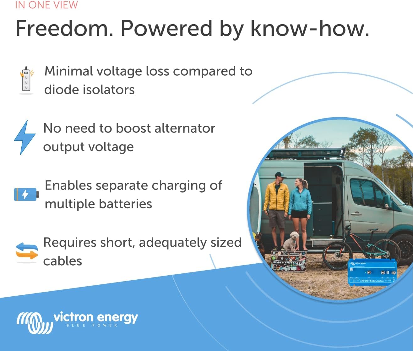 Victron Energy Argofet Fet-Based Battery Isolators 200-2AC for Marine, 12/24-V (Like New)