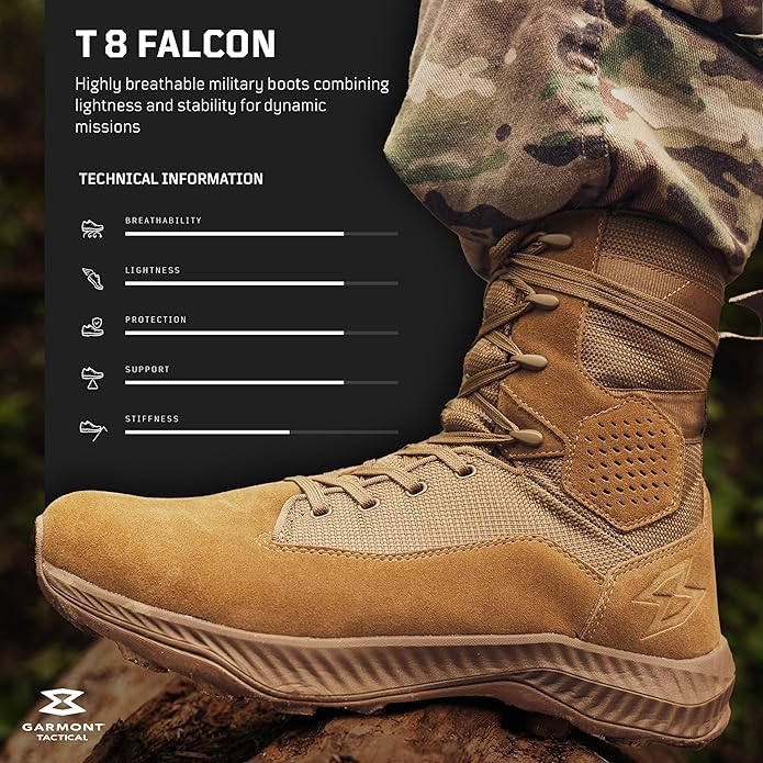 GARMONT T8 Falcon Combat Tactical Boots for Men and Women - Size 10.5, Coyote (New, Damaged Retail Box)