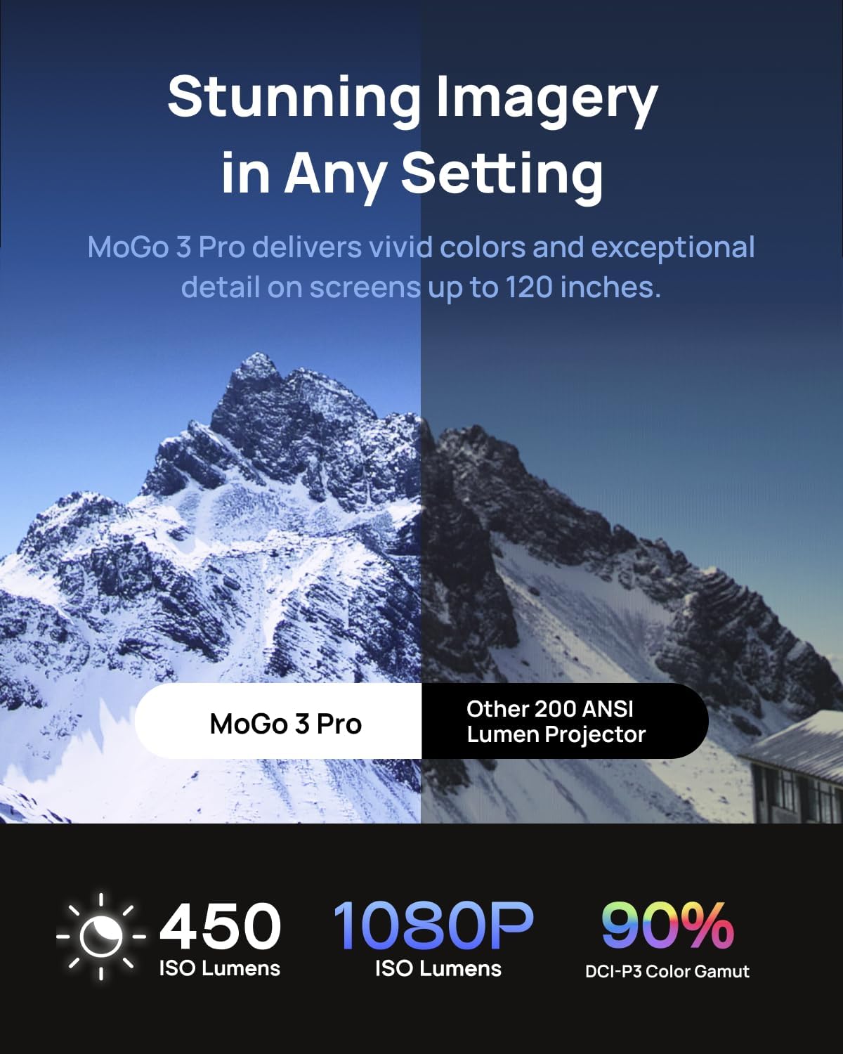XGIMI MoGo 3 Pro Portable Projector w/ Adjustable Stand & Google TV for Outdoor (Like New)