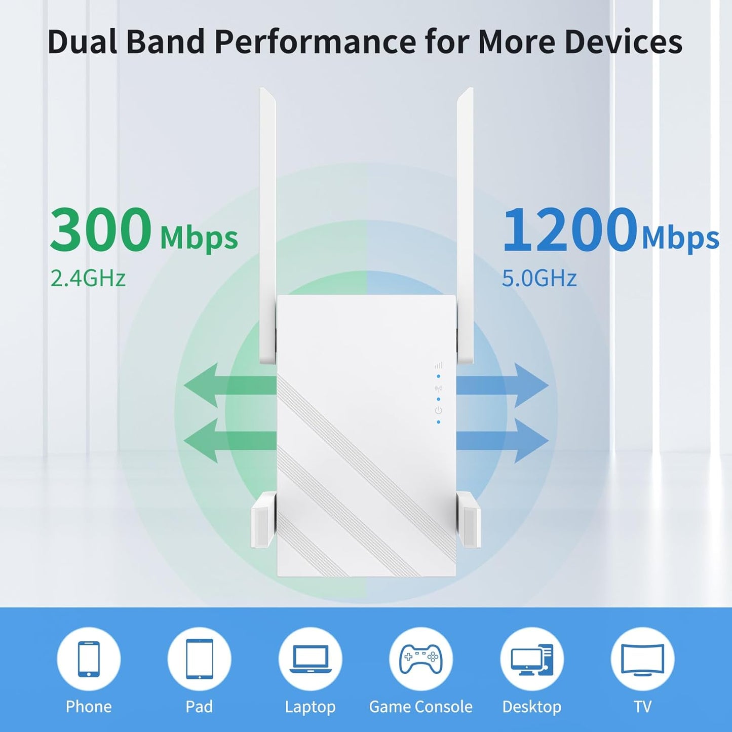 Oaitree Dual-Band WiFi Repeater for Signal Booster, 1200Mbps, 5GHz/2.4GHz, White (Like New)