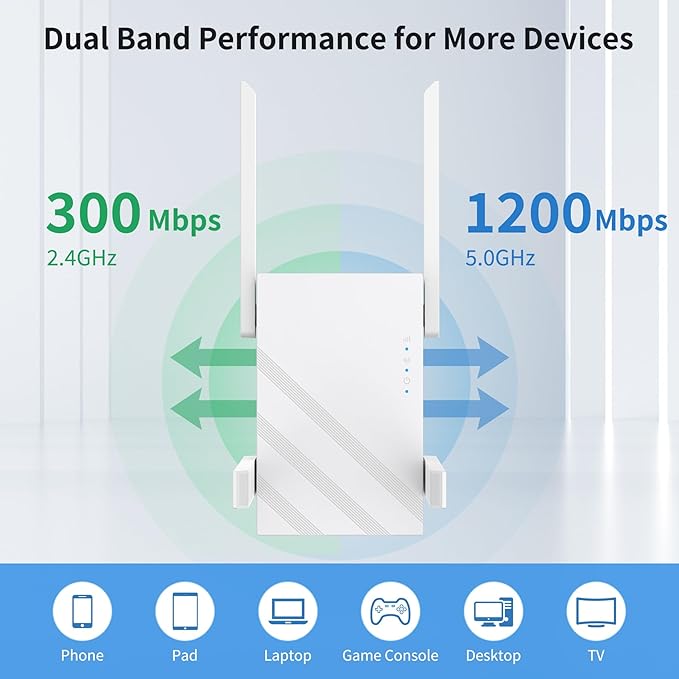 Oaitree 2025 WiFi Extender Signal Booster, Dual Band WiFi Repeater, 1200Mbps (Used)