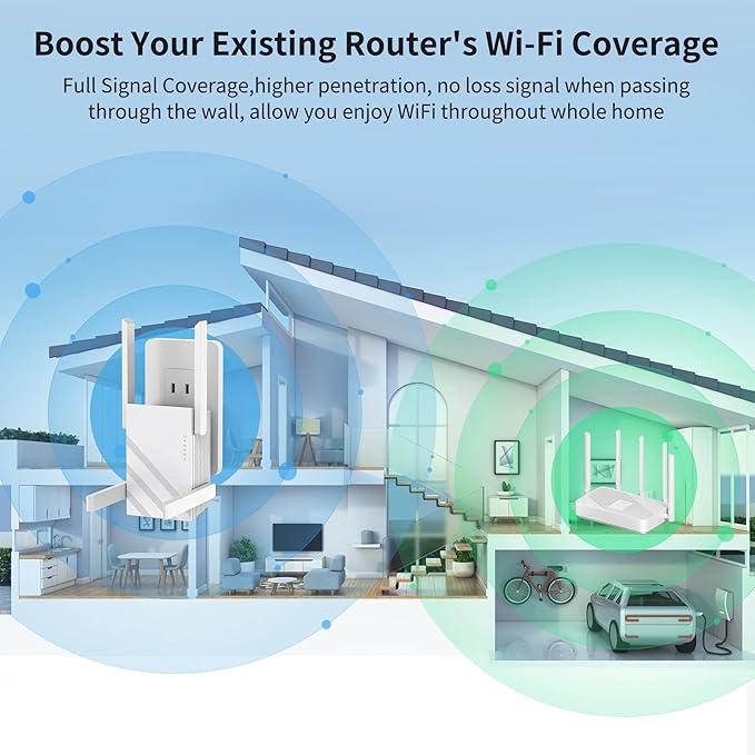 Oaitree 2025 WiFi Extender Signal Booster, Dual Band WiFi Repeater, 1200Mbps (Used)