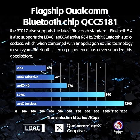 FiiO BTR17 Bluetooth 5.4 USB DAC AMP with LDAC, aptX Lossles, 10-Band PEQ - Blue (Used)