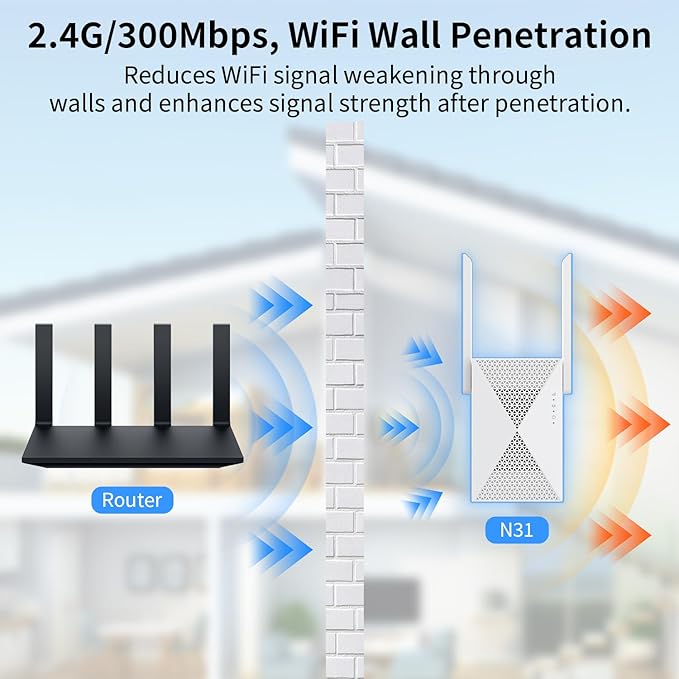 2025 Fastest WiFi Extender Signal Booster - Coverage 9999 sq. ft, 60+ Devices (Used)