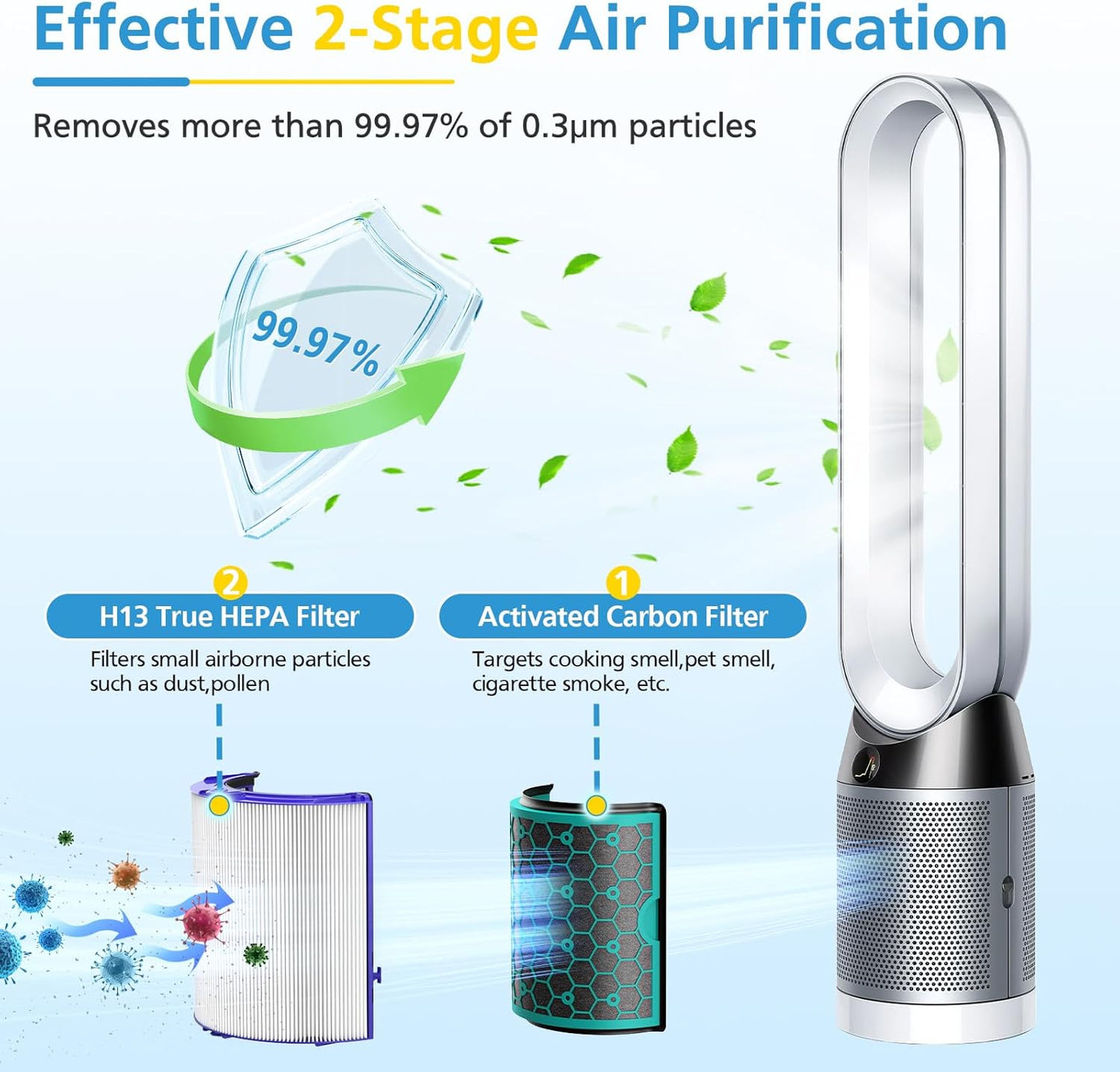 iSingo H13 HEPA & Carbon Replacement Air Filter Compatible for Dyson Purifier (New, Damaged Retail Box)