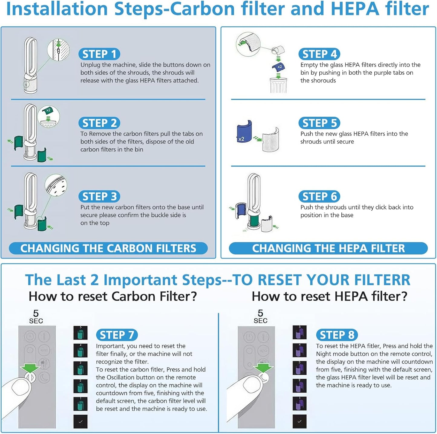 iSingo H13 HEPA & Carbon Replacement Air Filter Compatible for Dyson Purifier (New, Damaged Retail Box)