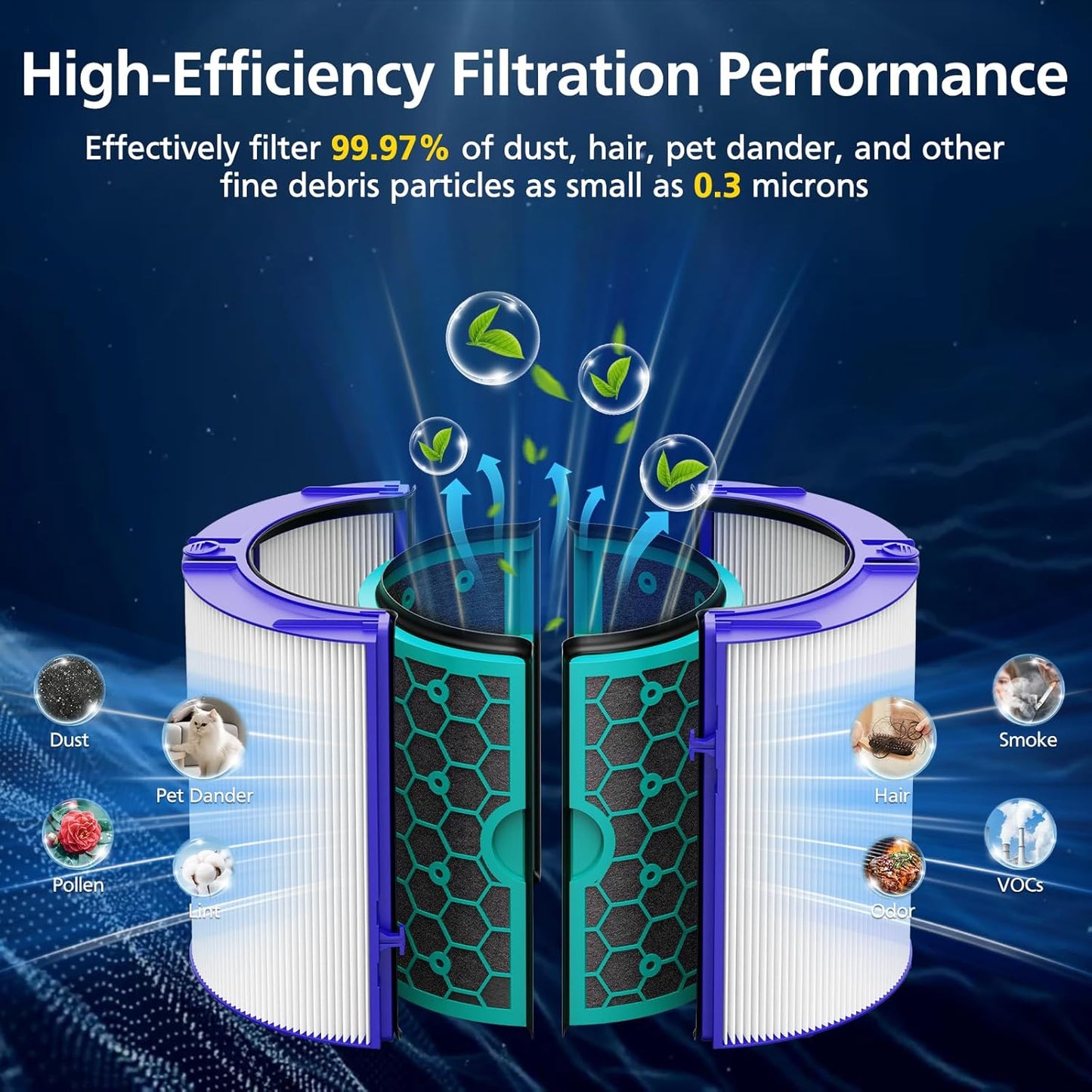 iSingo H13 HEPA & Carbon Replacement Air Filter Compatible for Dyson Purifier (New, Damaged Retail Box)