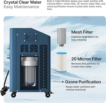 Submerge Ice Bath Cold Plunge Water Chiller & Heater w/ 3 Stage Water Filtration (Like New)