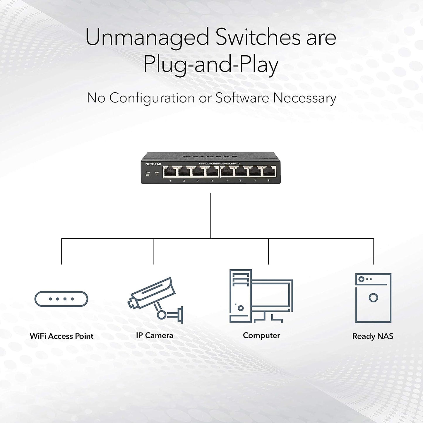 Netgear GS116NA 16-Port Gigabit Ethernet Unmanaged Switch -Desktop or Wall Mount (Like New)
