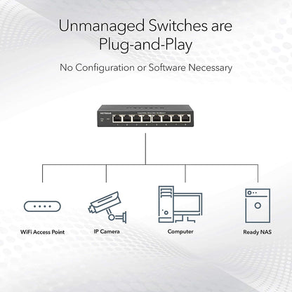 Netgear GS116NA 16-Port Gigabit Ethernet Unmanaged Switch -Desktop or Wall Mount (Like New)