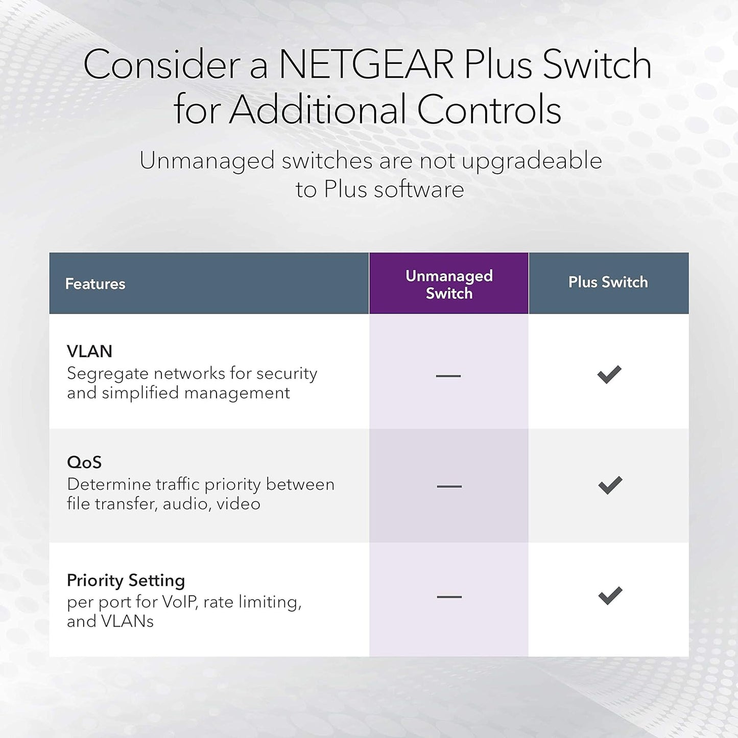 Netgear GS116NA 16-Port Gigabit Ethernet Unmanaged Switch -Desktop or Wall Mount (Like New)