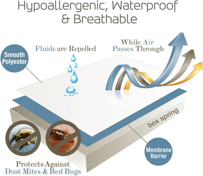SafeRest SYNCHKG022870 Polyester Box Spring Encasement, TwinXL, Up to 9" - White (New)