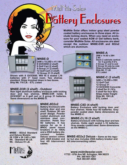 MidNite Solar MNBE-A Battery Enclosure Steel Locking Box Stackable for Expansion (Used)