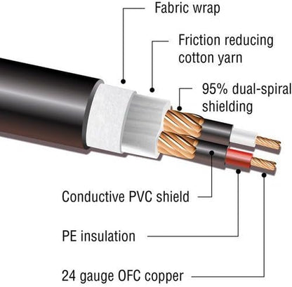 Kopul Premium Performance 3000 Series XLR M to XLR F Microphone Cable, Silver (Like New)