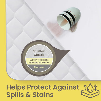 SafeRest Waterproof Polyester Mattress Protector, White - California King Size (New)