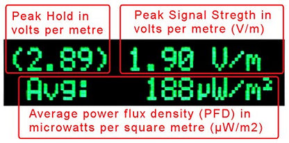 Acoustimeter AM11 Measure Peak and RF Exposure Compact EMF Meter, 0.2-8.0GHz (Used)