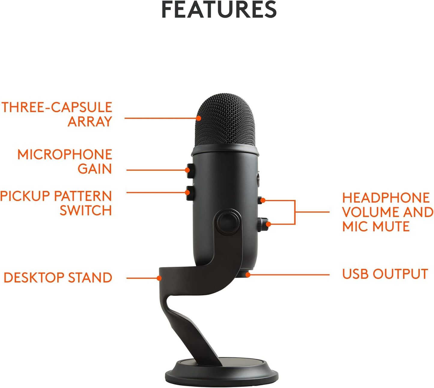 Blue Yeti USB Multipattern Mic for Recording & Streaming on PC and Mac, Blackout (Used)