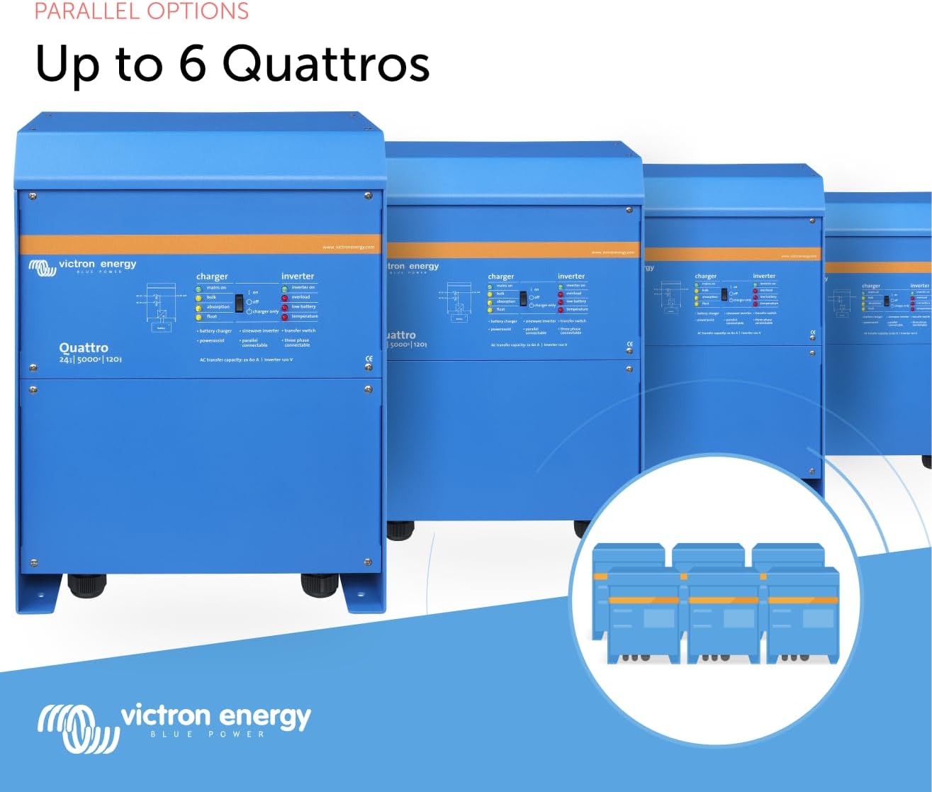Victron Energy Quattro 5000VA 24-Volt High Pure Sine Wave Inverter, 120 Volts (Like New, No Retail Box)
