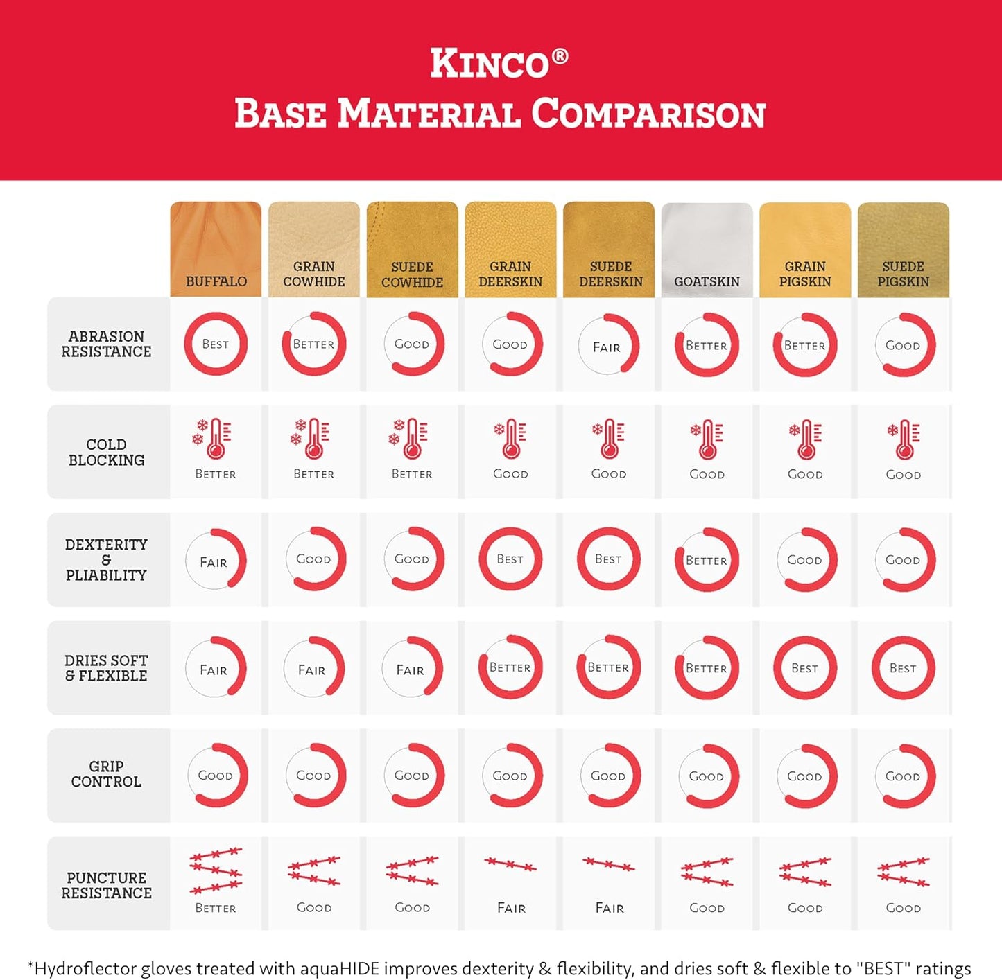 Kinco 98A-M Elastic Pull On Durable Leather Work Glove with Impact Protection (Like New)