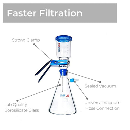 Joanlab 2000mL Lab Vacuum Filtration Apparatus with 300mL Graduated Funnel (Like New)