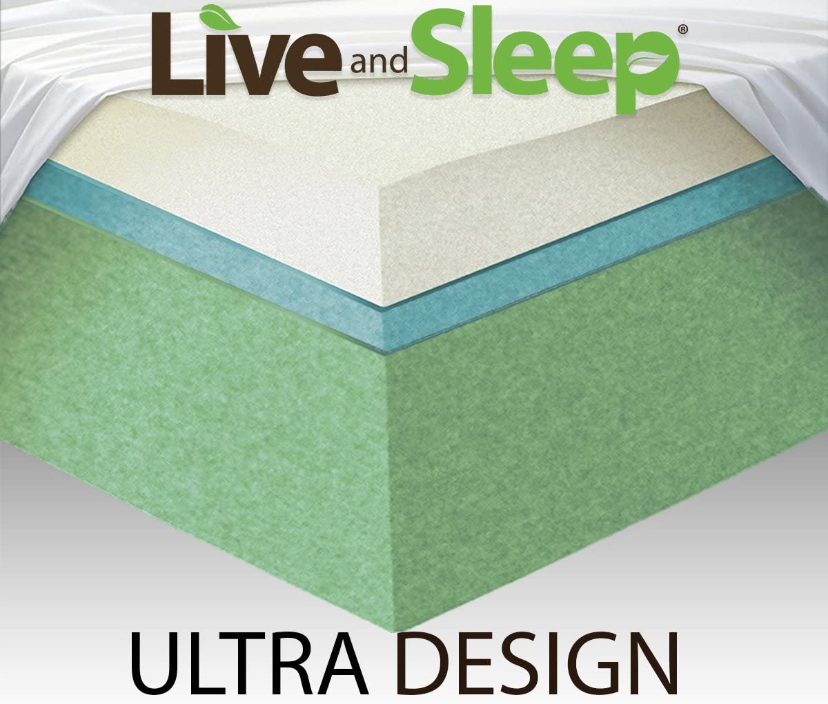 Live & Sleep 12 Inches Medium-Firm Gel Memory Foam Mattress, Queen - White (Like New)