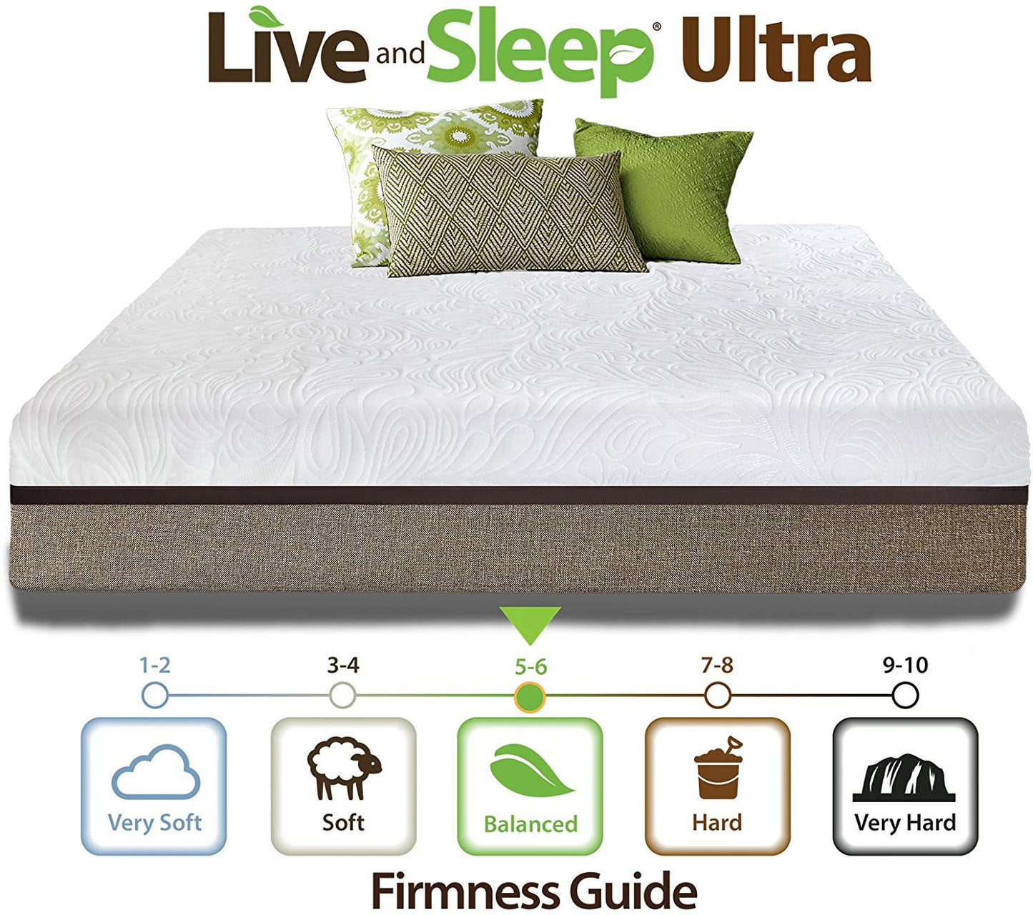 Live & Sleep 12 Inches Medium-Firm Gel Memory Foam Mattress, Queen - White (Like New)