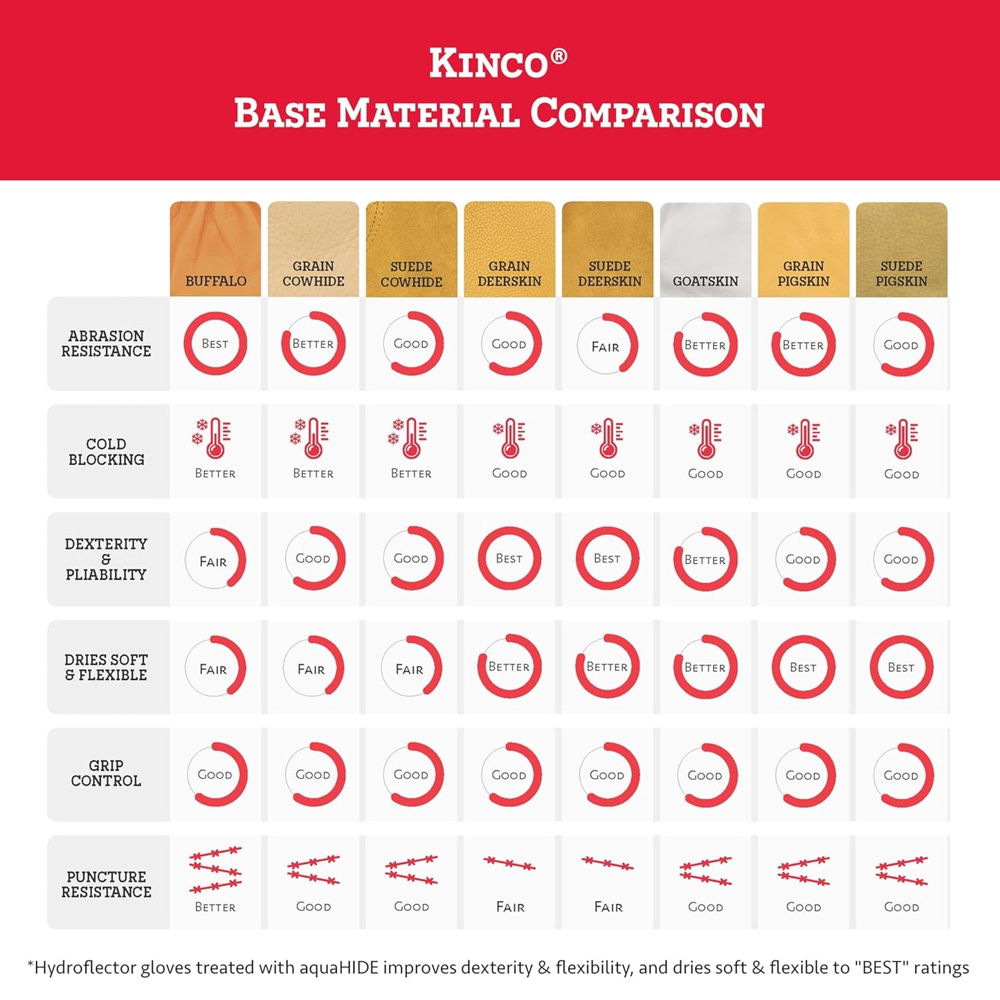 Kinco Lined Heavy Duty Winter Premium Grain & Suede Pigskin Driver w/ Knit Wrist (New)