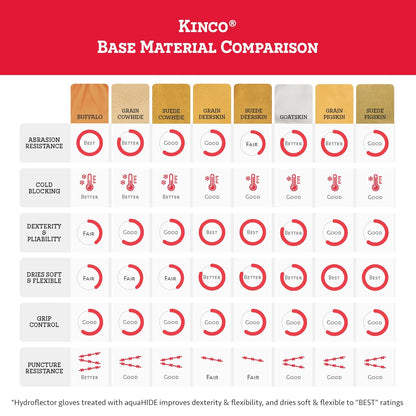 Kinco Lined Heavy Duty Winter Premium Grain & Suede Pigskin Driver w/ Knit Wrist (New)